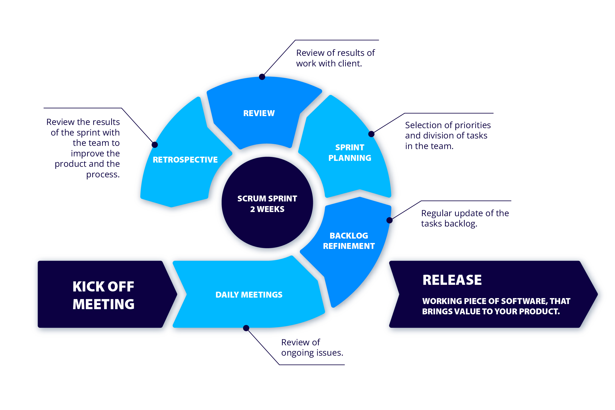 agile software development