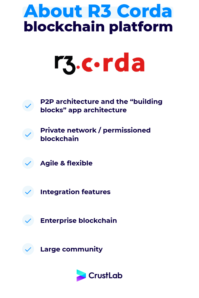 Corda blockchain platform infographic