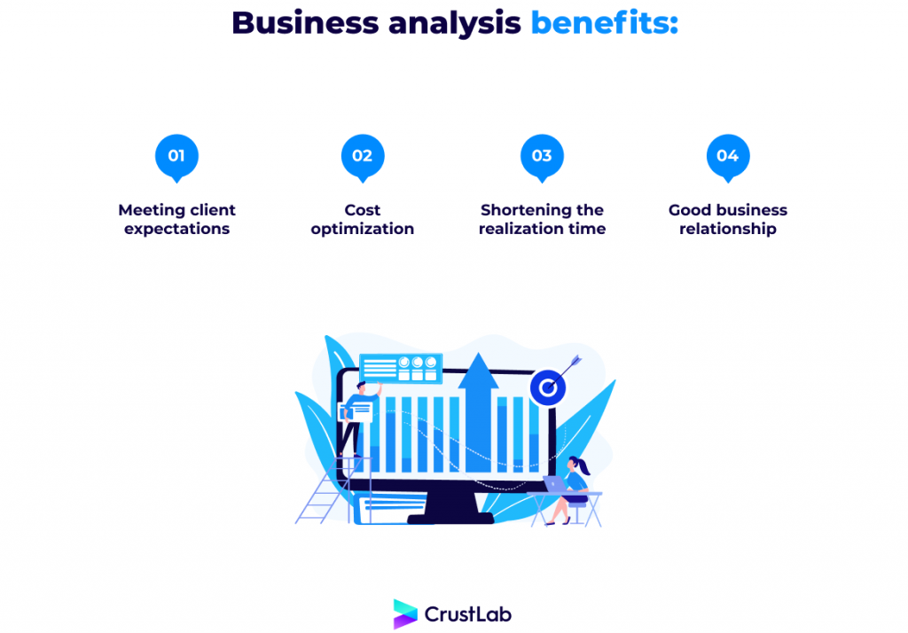 The benefits of business analysis in the software development process