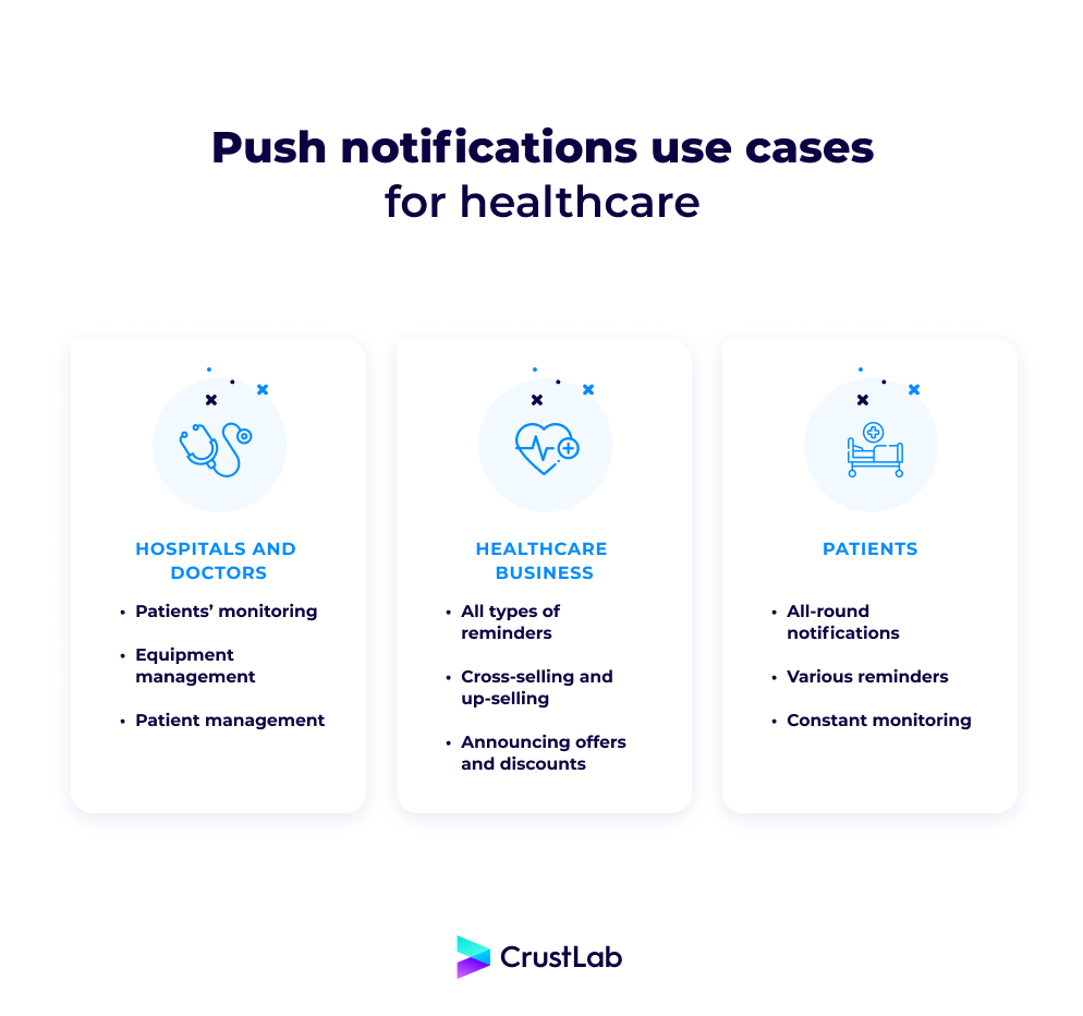 Push notifications use cases for healthcare mobile app