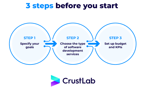 Before you start looking for a software development company