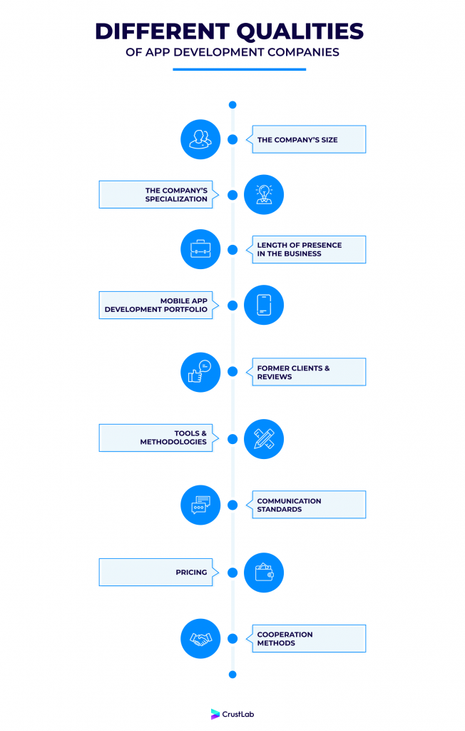 Qualities of app development companies