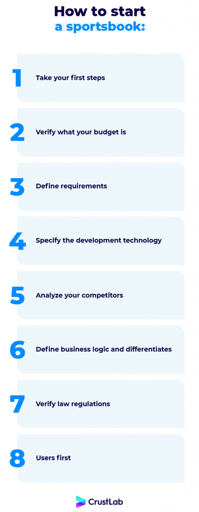 How to start a sportsbook infographic