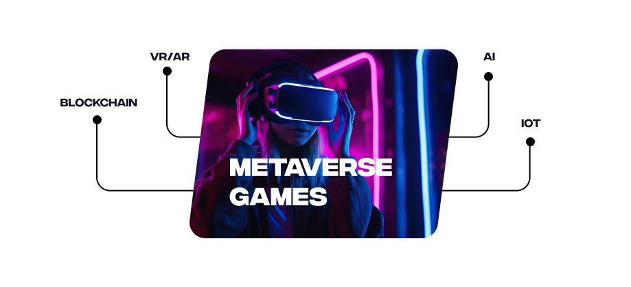 Technologies behind Metaverse Games