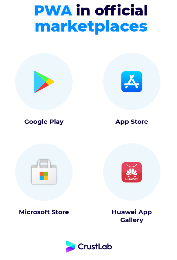 pwa in official marketplaces