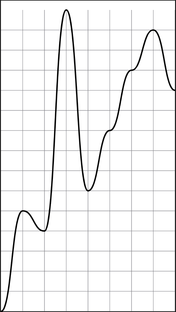 SwiftUI chart 2