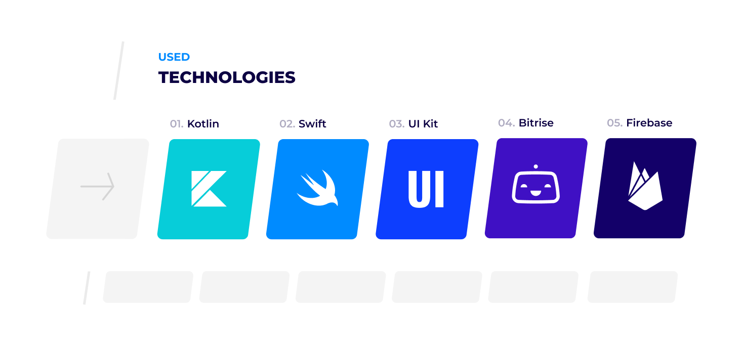 White-label mobile sportsbook apps case study