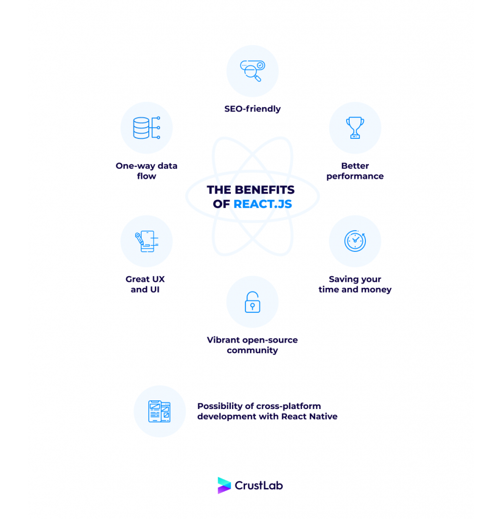 The benefits of React.js