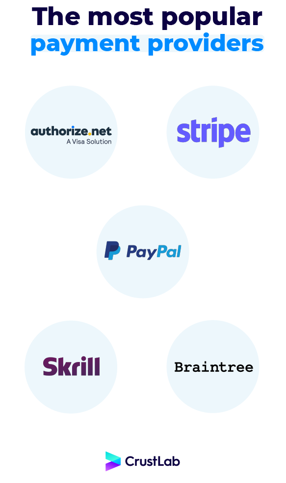 payment gateway provider list