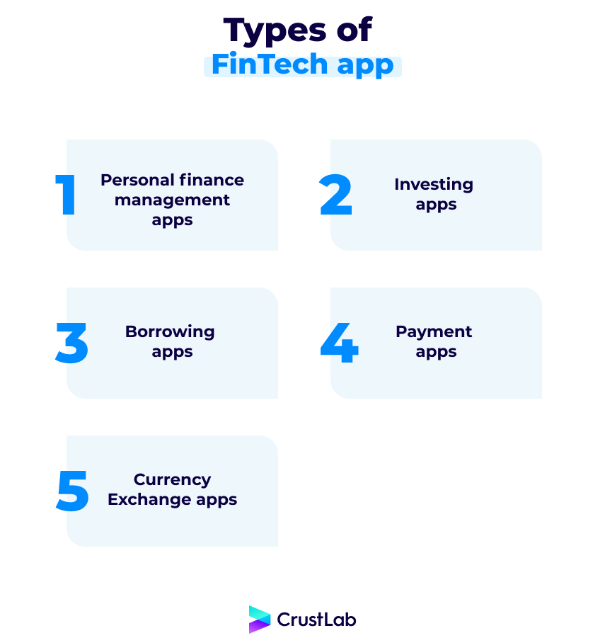 types of fintech app