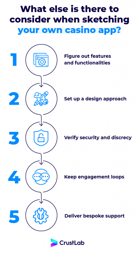 sketching your own casino app image