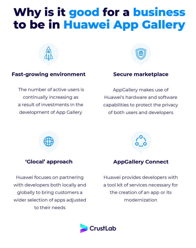 why is it good for a business to be in Huawei App Gallery