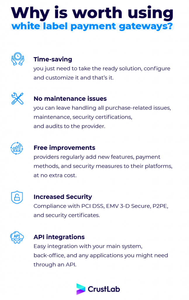 white label payment gateways benefits