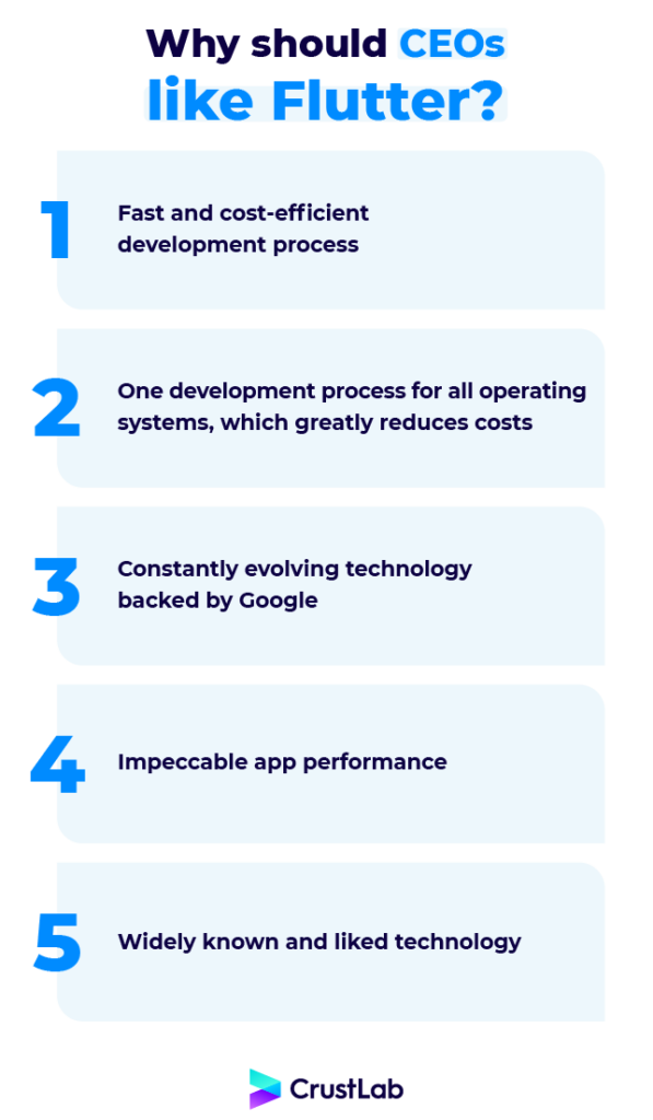 fluter infographic